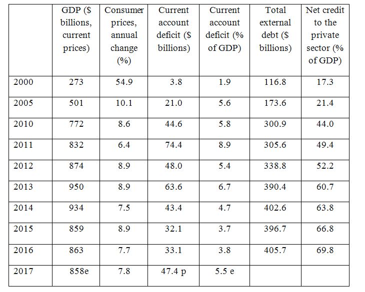 Turkey’s preelection economic crisis Moshe Dayan Center for Middle
